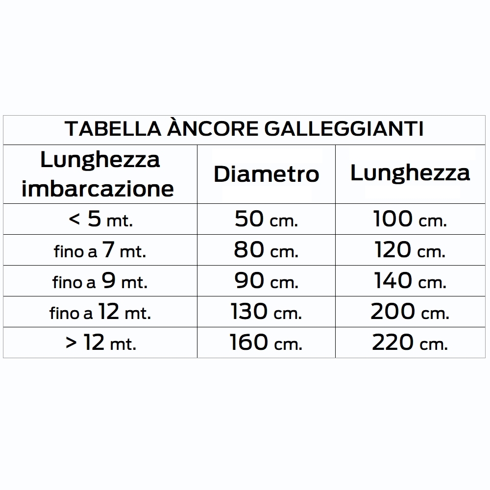 Tabella-ancore-galleggianti-ITA